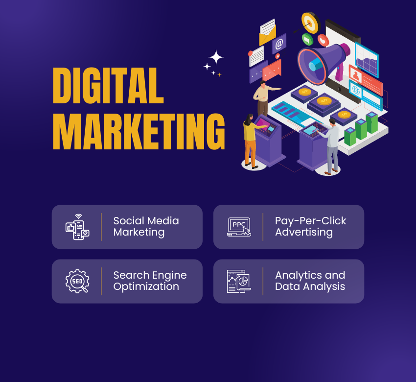 Digital Marketing